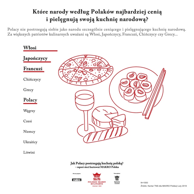 fot. Polskie Skarby Kulinarne