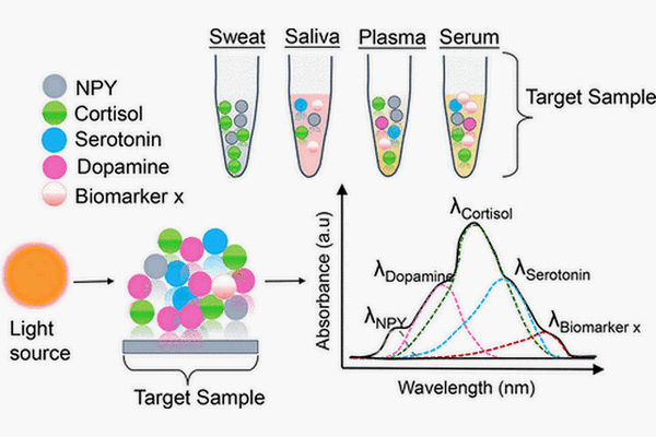 fot. Acs Sensors