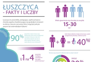 fot. dermafriendly.pl