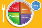Nowa propozycja dietetykw: kolorowy talerz zamiast piramidy ywieniowej [fot. ChooseMyPlate.gov]