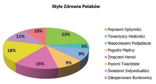 fot. StyleZdrowia.pl