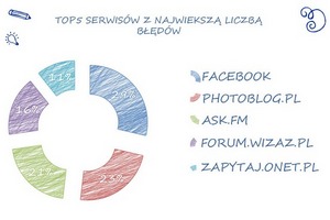 Polski Internet - bdy jzykowe i ich gorliwi tropiciele [fot. IMM]