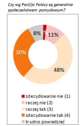 fot. www.farmainwencji.pl