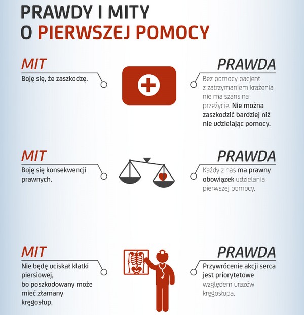 Pierwsza pomoc. Nie znamy faktów, boimy się mitów - www.zdrowie.senior.pl